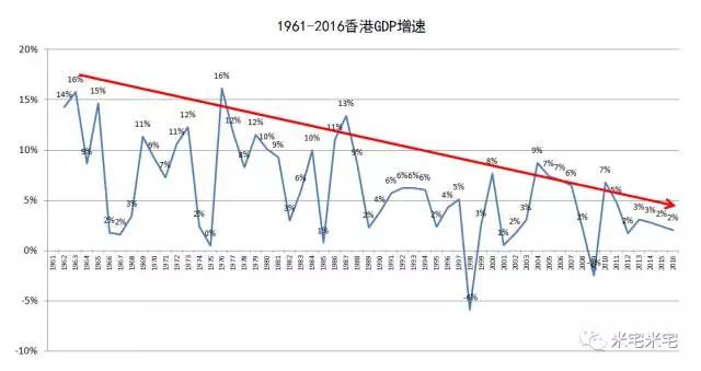 除了gdp_2019上半年人均可支配收入出炉 对不起松江 我拖后腿了