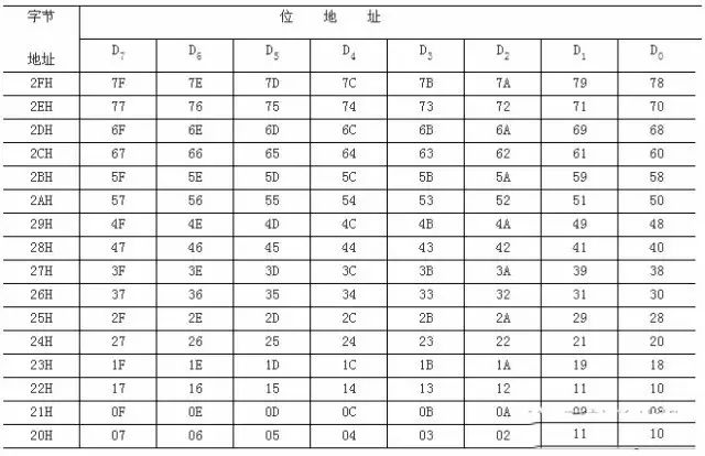 80c51单片机的内部结构