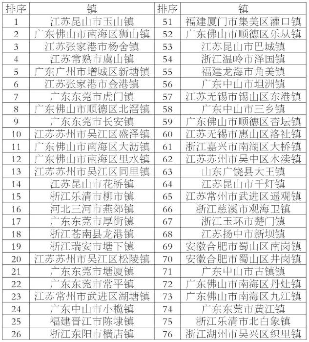 新塘镇gdp_杭州树形天桥亮相 揭秘杭州树形天桥亮相照片(2)