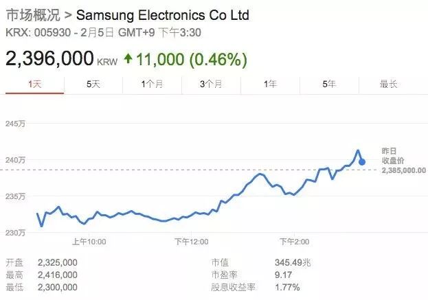 三星太子当庭释放!科技大佬的命运依然掌握在自己手里