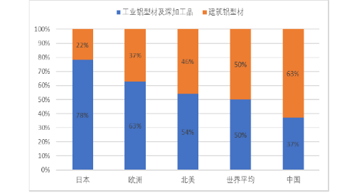 发现高铁对gdp的意义_高铁迎来新机遇,长三角下一个机会城市在哪里(3)