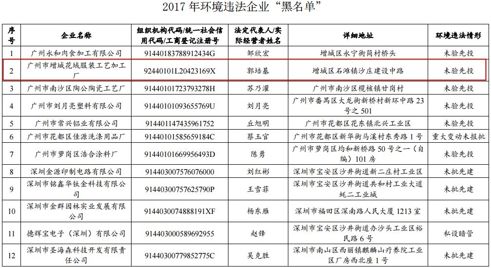 河南省冉姓人口有多少_河南省人口统计对比(3)