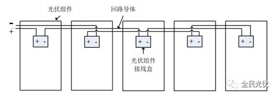 科普| 8kw户用光伏系统典型设计