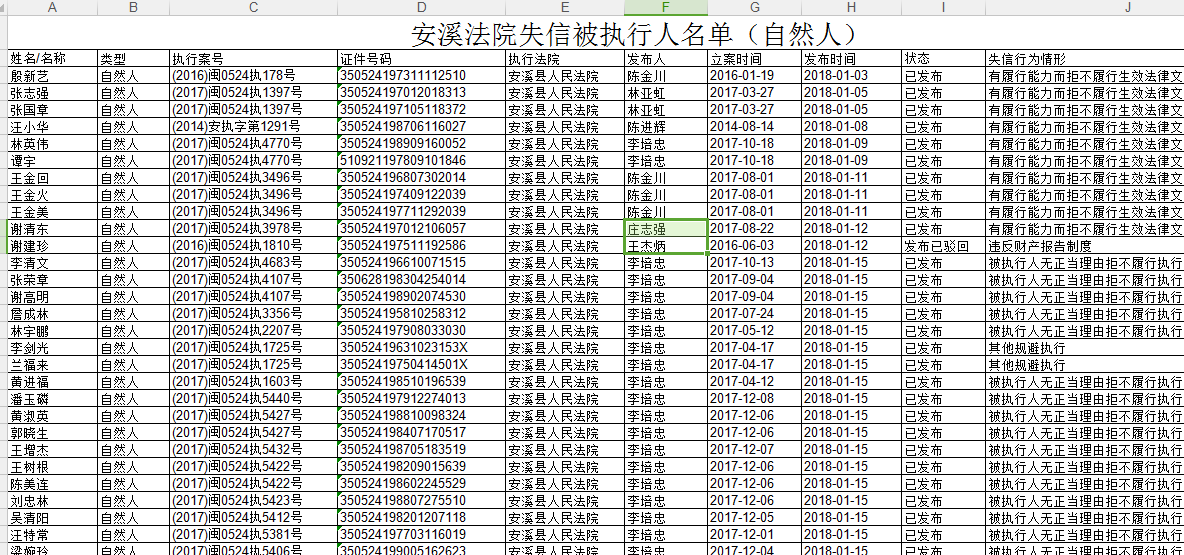 2018安溪失信人员名单