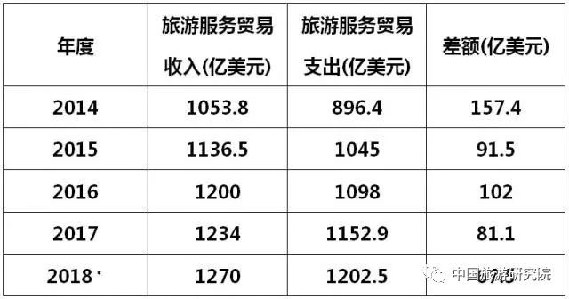 中国境内常住外国人口数_常住人口登记表(2)