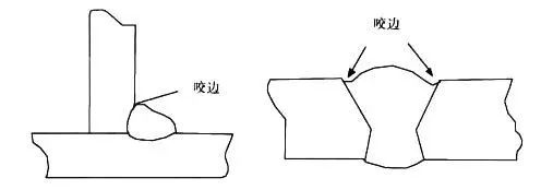 缺陷名称:咬边