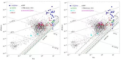 物态方程对脉冲星死亡线影响研究获进展
