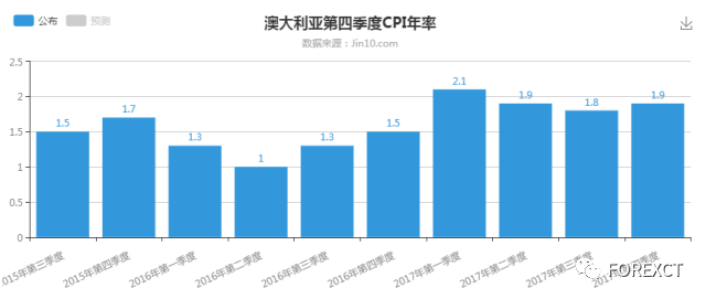 金十数据可视化gdp_数据可视化指南