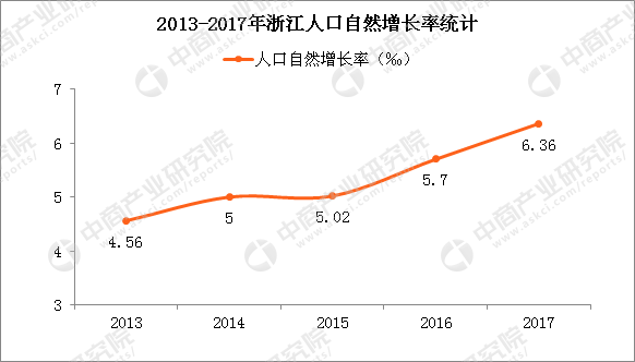 人口增量法(3)