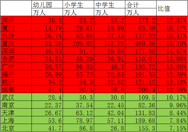 现在郑州的人口多少_郑州人口变化图片(3)