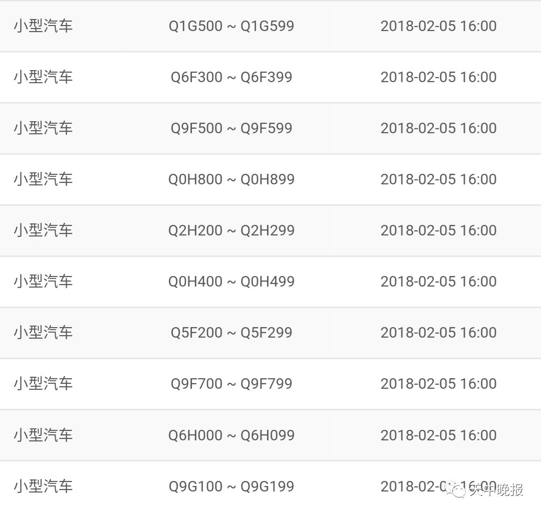 q3h888,q6h000…快抢!今天驻马店放出57个新号段车牌号!