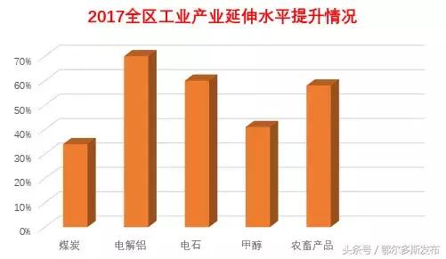 刷gdp企业