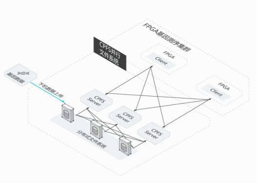 规划人口 计算_大数据支持城市人口规模测算 技术途径和应用方向