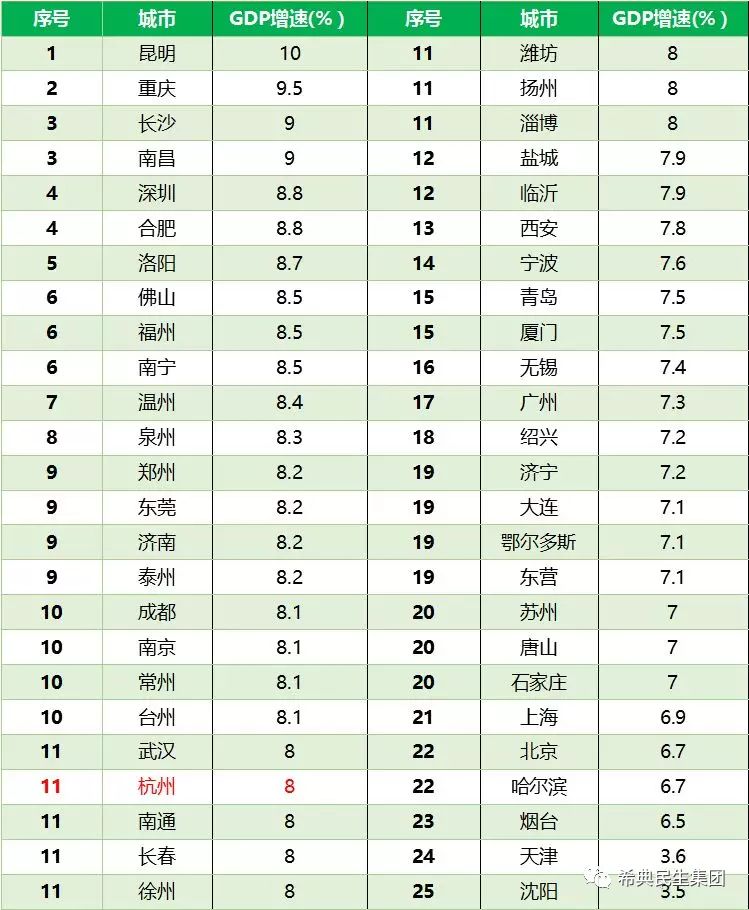 鄂尔多斯 gdp_康巴什新城