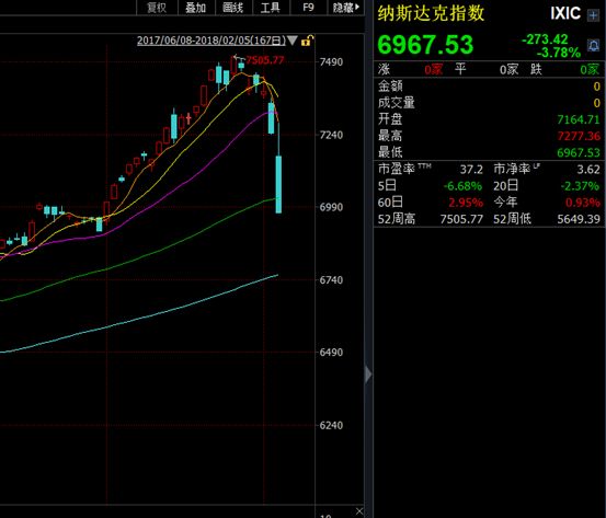 美国上市公司市值占经济总量_美国数字经济gdp占比