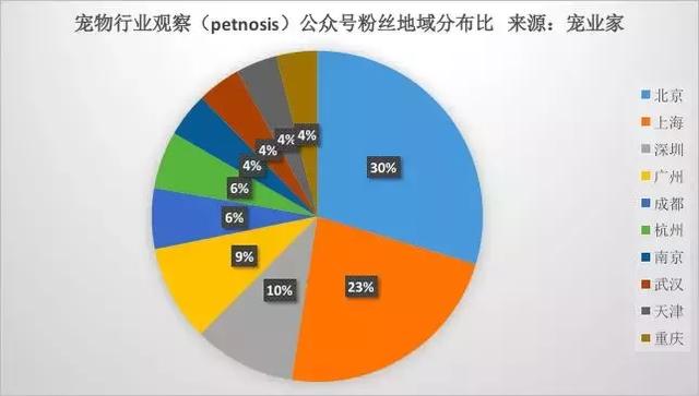 杭州gdp增长率(2)