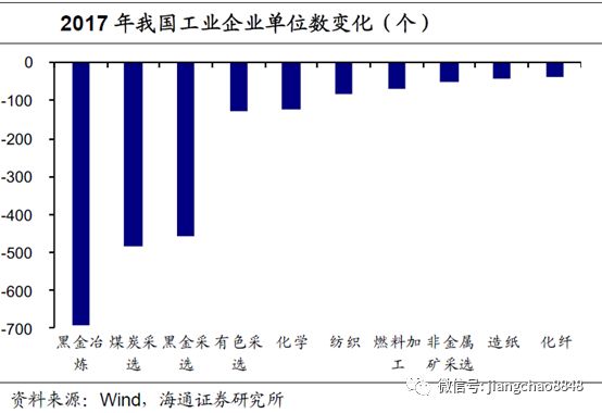 去通胀gdp(2)