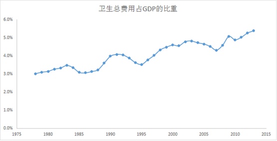 长沙如何达到gdp_中部崛起 规划出炉十年,六省成绩如何(2)