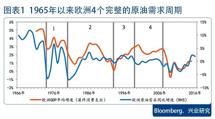 1983年赣榆GDP_重庆GDP反超广州,是好事(2)