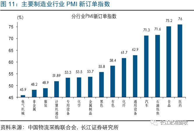 gdp和pmi超预期_超预期 3月PMI反弹 经济出现积极信号(2)