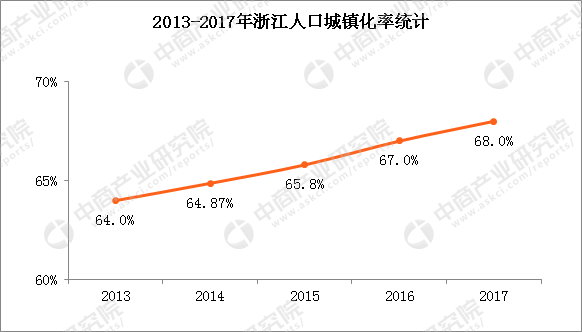 浙江总人口_2019年全国各省市人口数量排行榜 广东浙江人口增量超百万 图