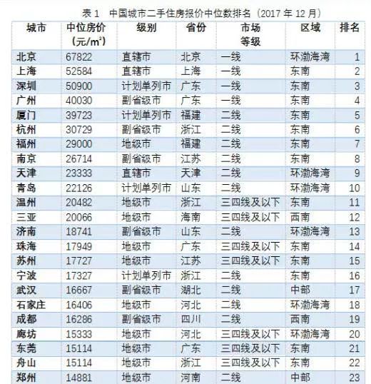 2017上半年太原gdp_太原gdp