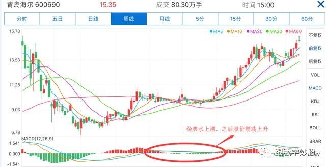 在水上漂什么原理_鸡蛋漂在水上的原理(3)