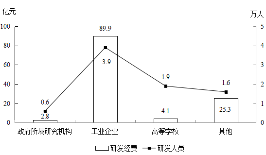 重庆人口构成_试题报错 无忧题库(3)