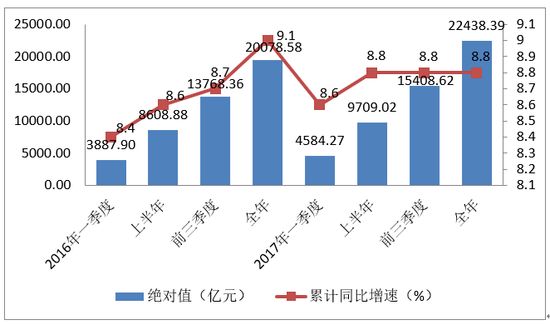 深圳各区上半年gdp_中国深圳gdp增长图