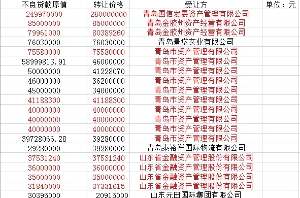 转让财产收入_融资租赁资产转让的税收操作(2)