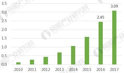 2018年经济总量大数据_2020年经济总量