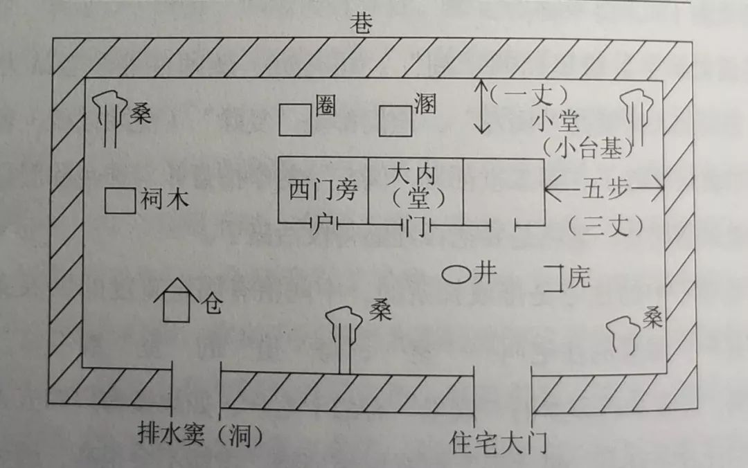 这是一本秦朝的生活指南