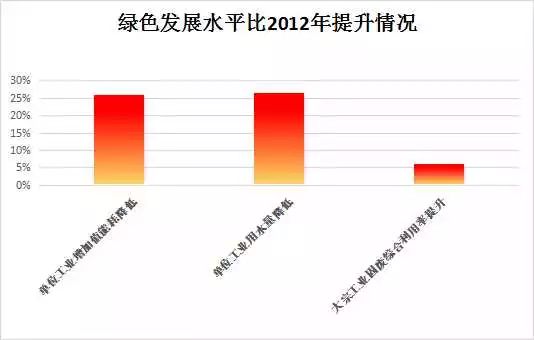 刷gdp企业