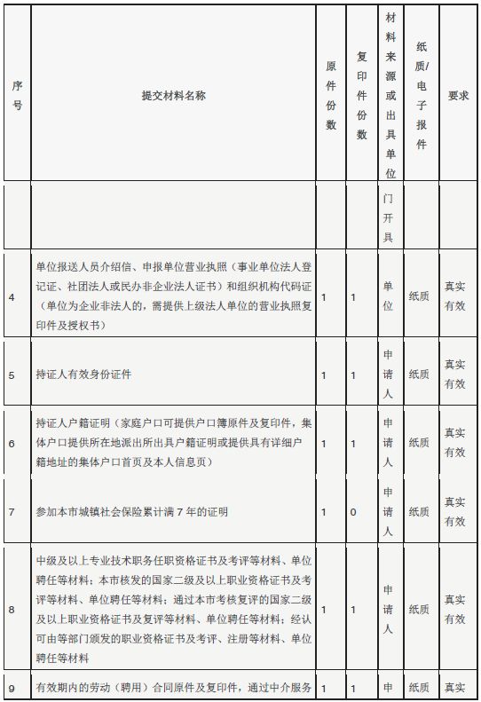 上海居转户实有人口登记_上海烟有哪些牌子(2)