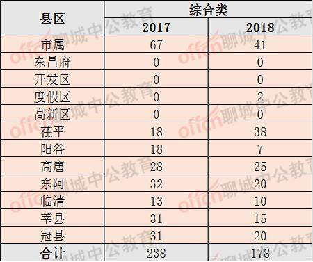 山东聊城人口数量_我国同时面临基数大 增速慢 老龄化和性别比例不合理等人