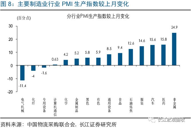 gdp和pmi超预期_超预期 3月PMI反弹 经济出现积极信号