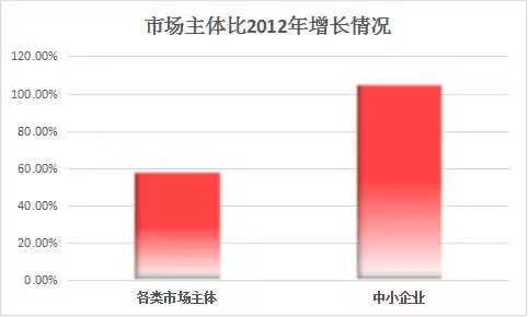 刷gdp企业