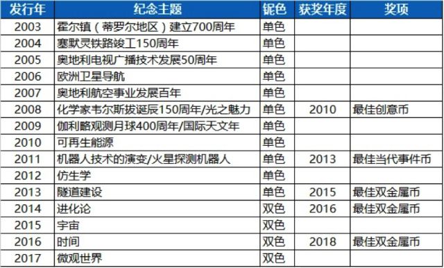 二猴币荣膺“钱币界奥斯卡”奖！克劳斯“年度最佳硬币”揭晓！