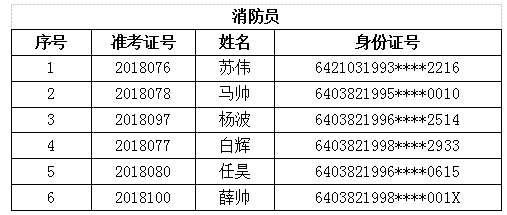 灵武人口_公告 关于灵武市2018年贫困人口动态调整名单公告