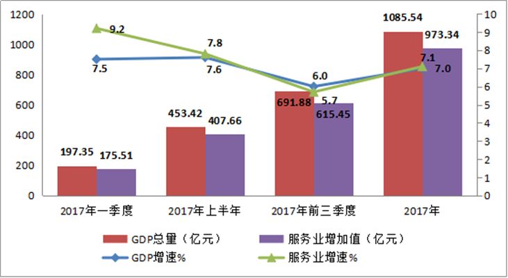 gdp总量增幅可比价_高新区 滨江 GDP增幅 连续9年杭州跑第一(3)