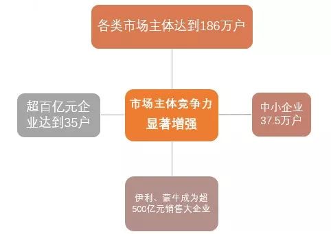 刷gdp企业_碧蓝航线企业图片