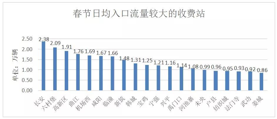 铜川渭南人均gdp_陕西省的2019年前三季度的GDP来看,渭南在省内排名如何(2)