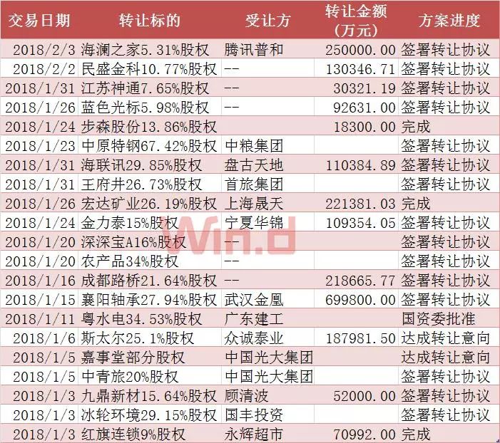 “聪明钱”在买什么？腾讯扫货、中植系高溢价接盘……