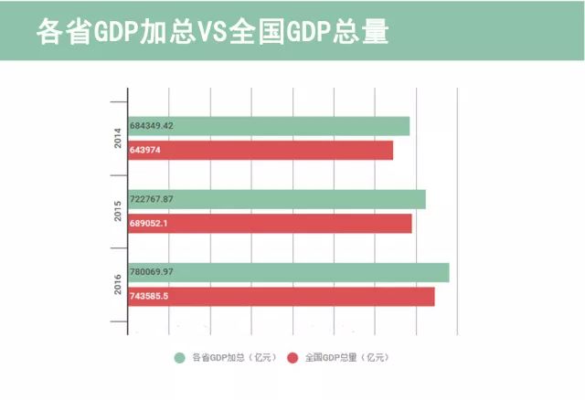 天津gdp作假_天津gdp