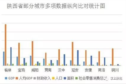 陕西榆林gdp_陕西榆林