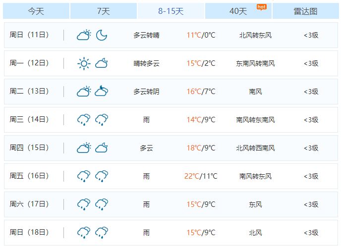 母婴 正文  看天气预报 反正至少这7天内 阳光重新回归 雨雪少了 但是