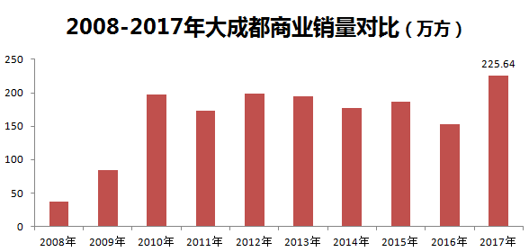 成都管理人口2030万_中国城市群发展迅速增至23个 功能定位日益清晰(3)