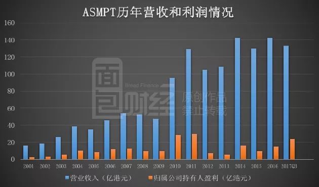 人口复合增长率什么意思_中国人口增长率变化图(2)