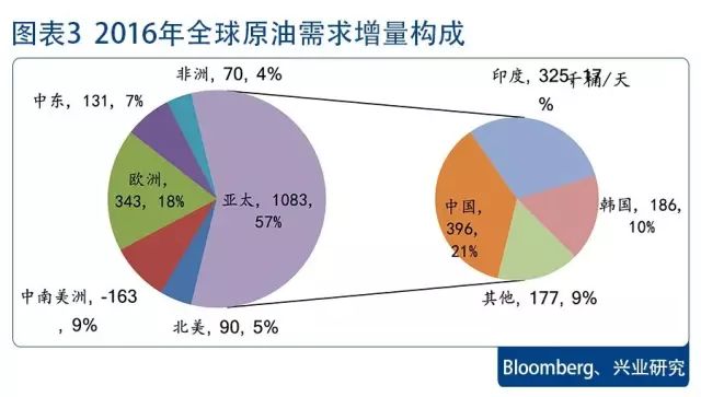 当实际gdp增长时实际产量_名义GDP向下,实际GDP走平 寻找经济中量的指标