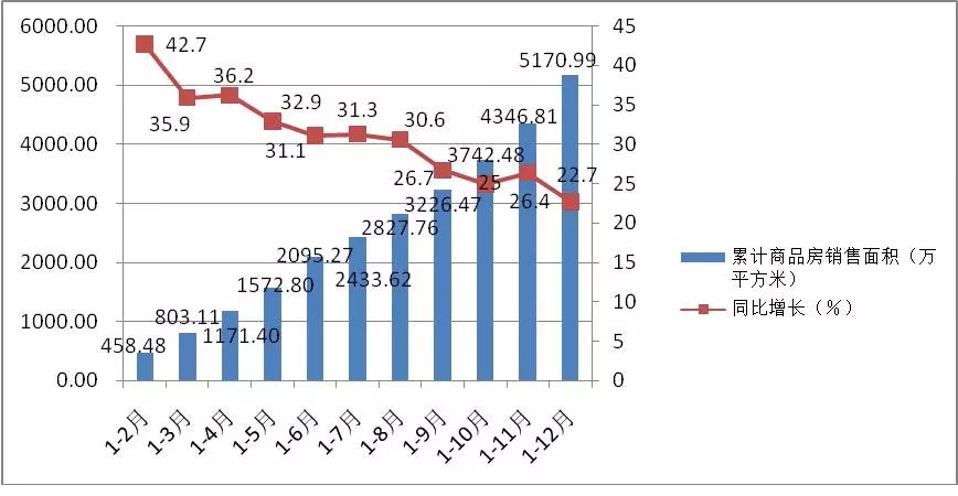 南宁2017年gdp_南宁捡尸(3)